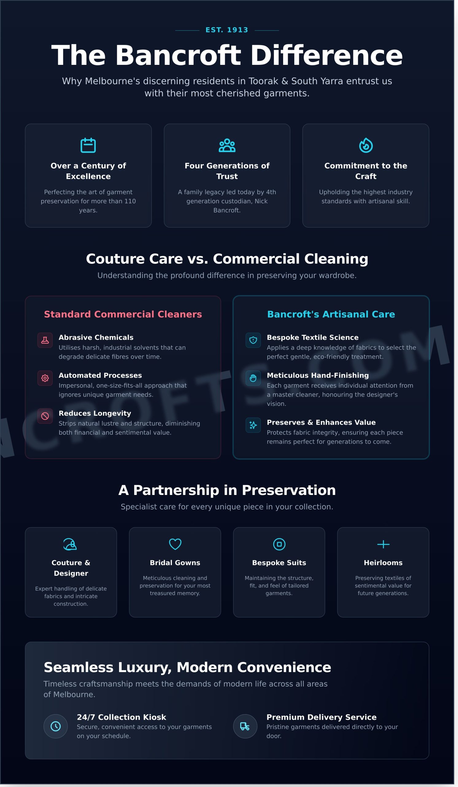 Dry Cleaners Near Me in South Yarra & Melbourne: The Bancroft Legacy of Couture Care