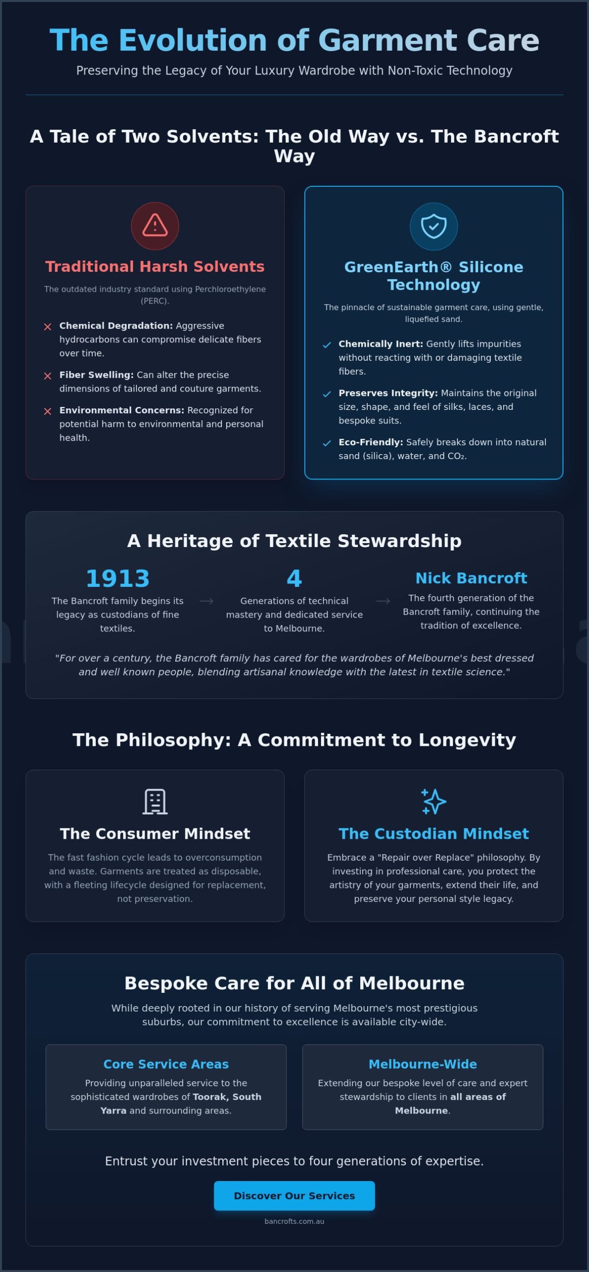 Sustainable Garment Care in Melbourne: The Connoisseur’s Guide to Textile Longevity