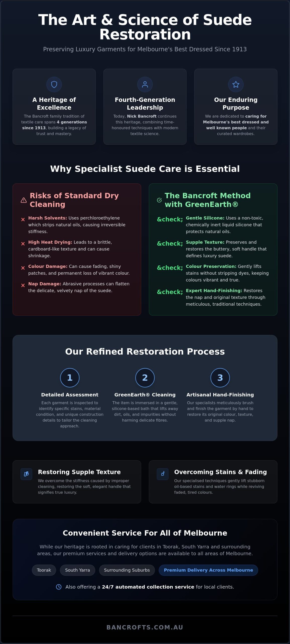 Suede Cleaning Specialists South Yarra: The Bancroft Heritage of Luxury Care