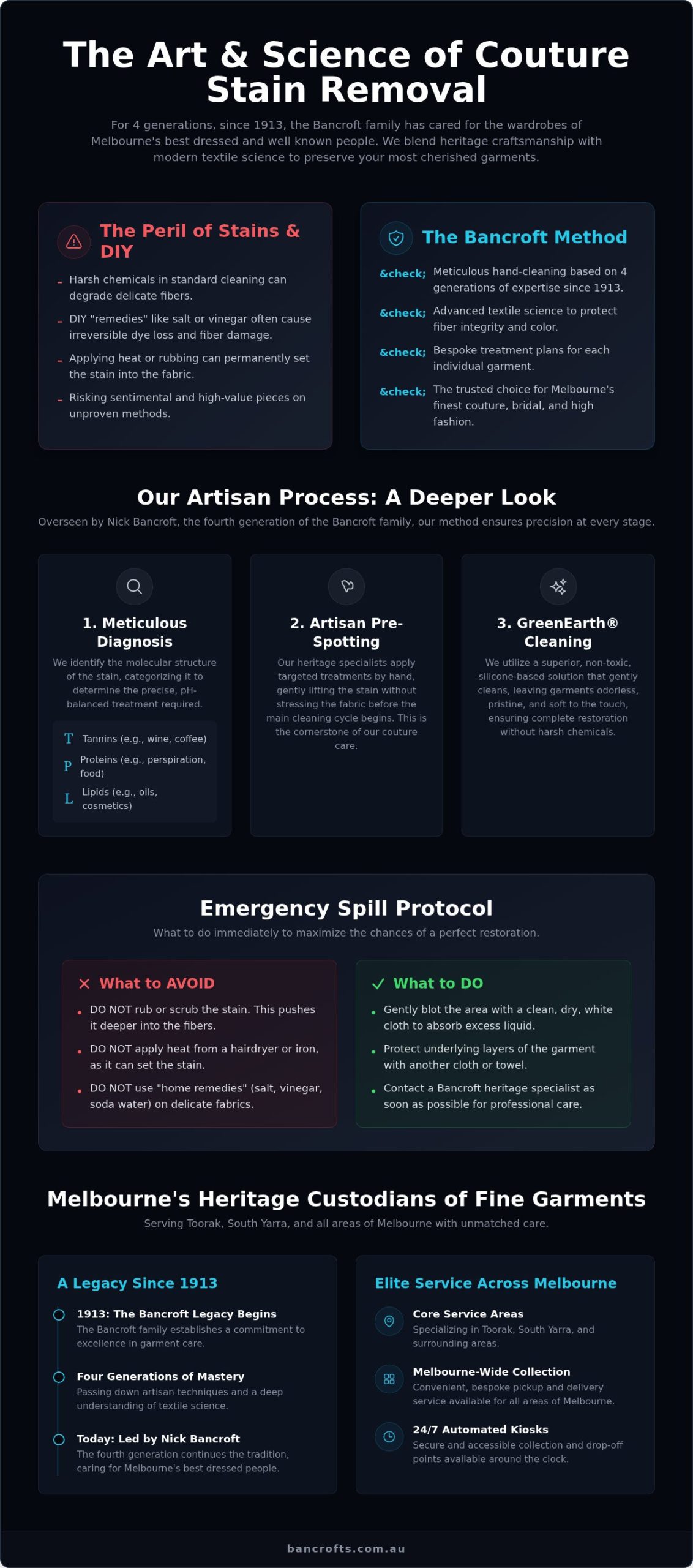 Professional Stain Removal Melbourne: The Artisan Approach to Garment Preservation