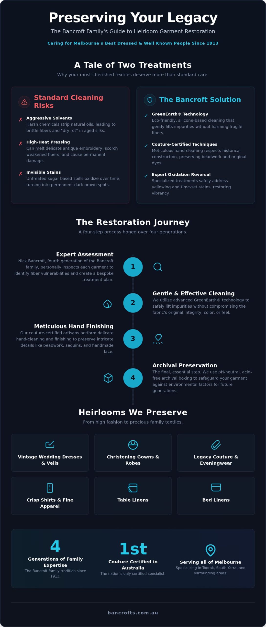 Heirloom Garment Cleaning South Yarra: The Art of Preserving Your Legacy