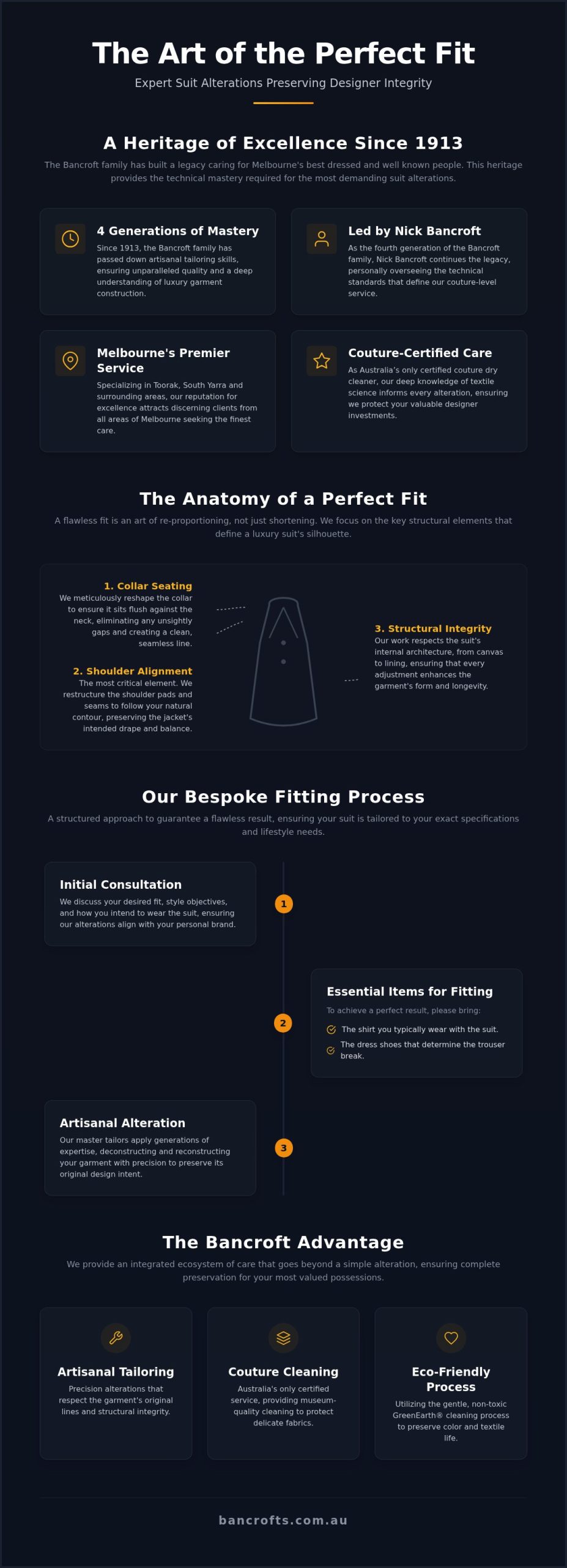 Expert Suit Alterations in South Yarra: The Heritage of Precision Tailoring