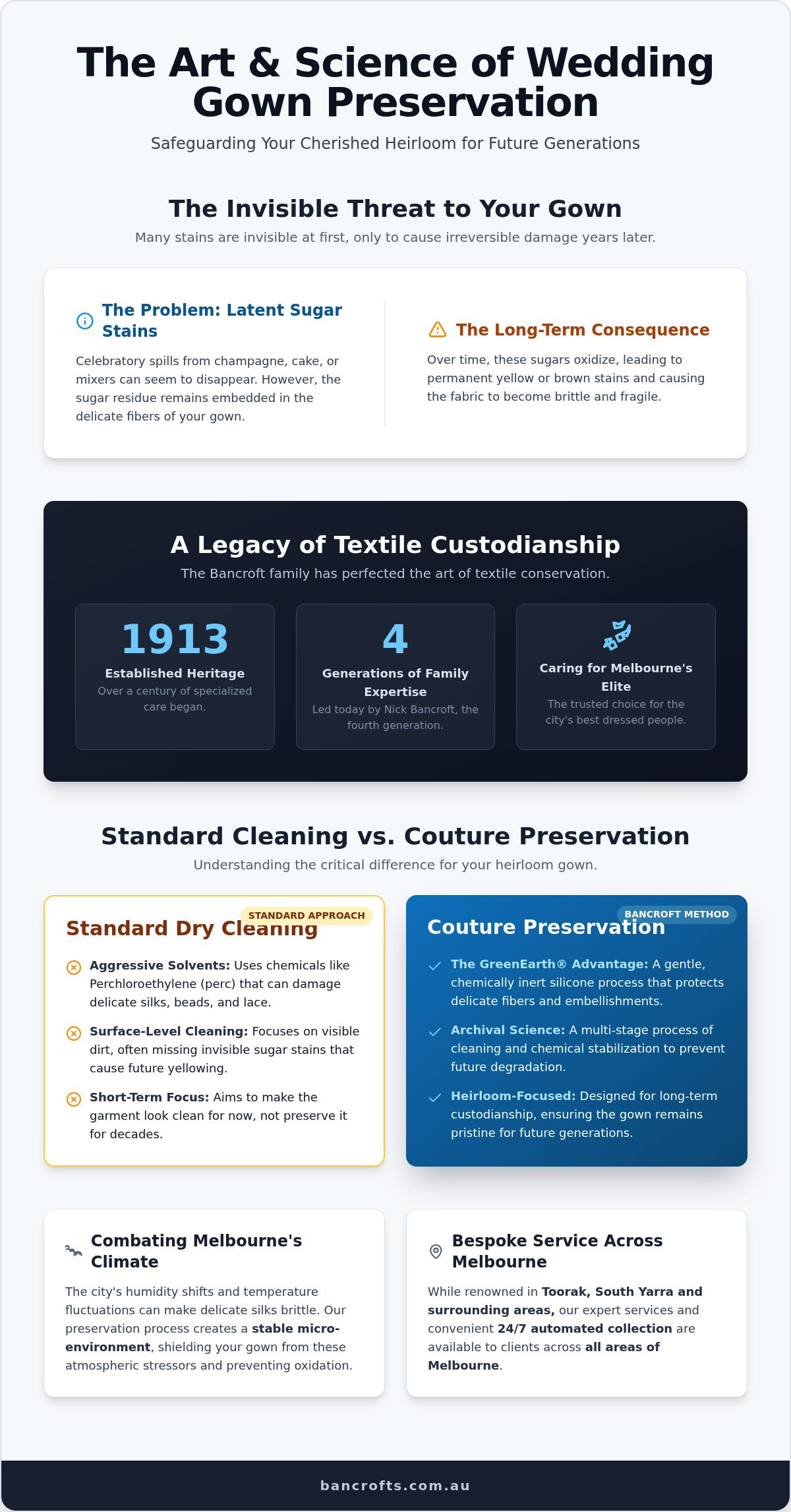 Wedding Dress Preservation Melbourne: The Bancroft Heritage of Couture Bridal Care