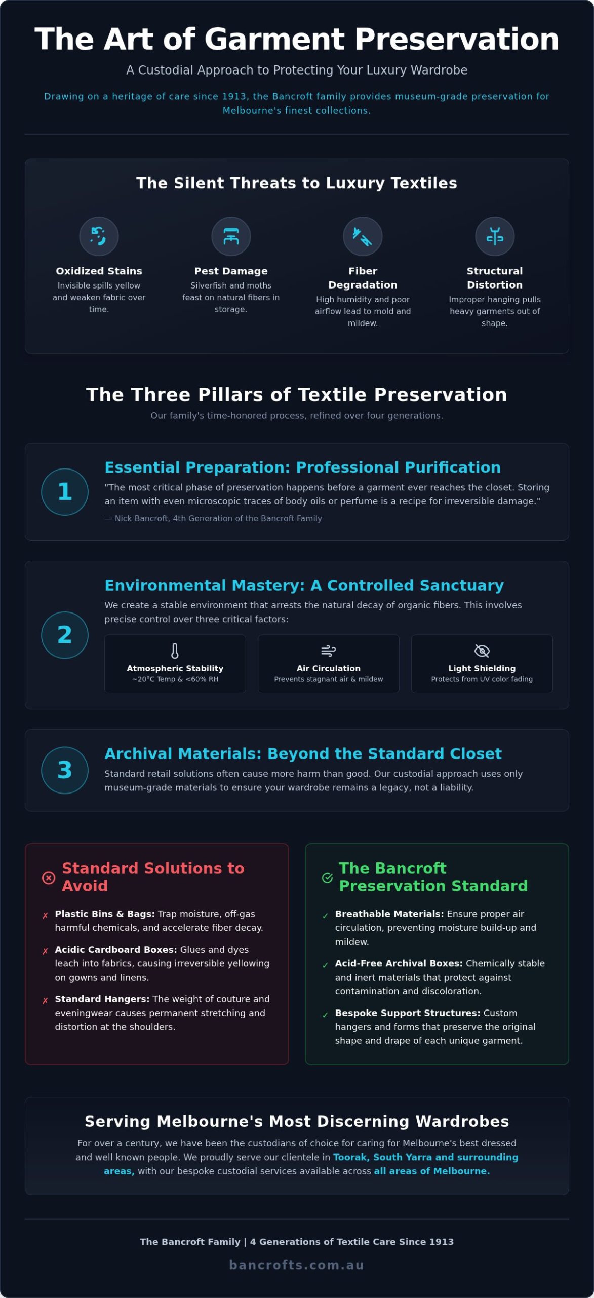 Exquisite Garment Storage Solutions: A Master’s Guide to Wardrobe Preservation
