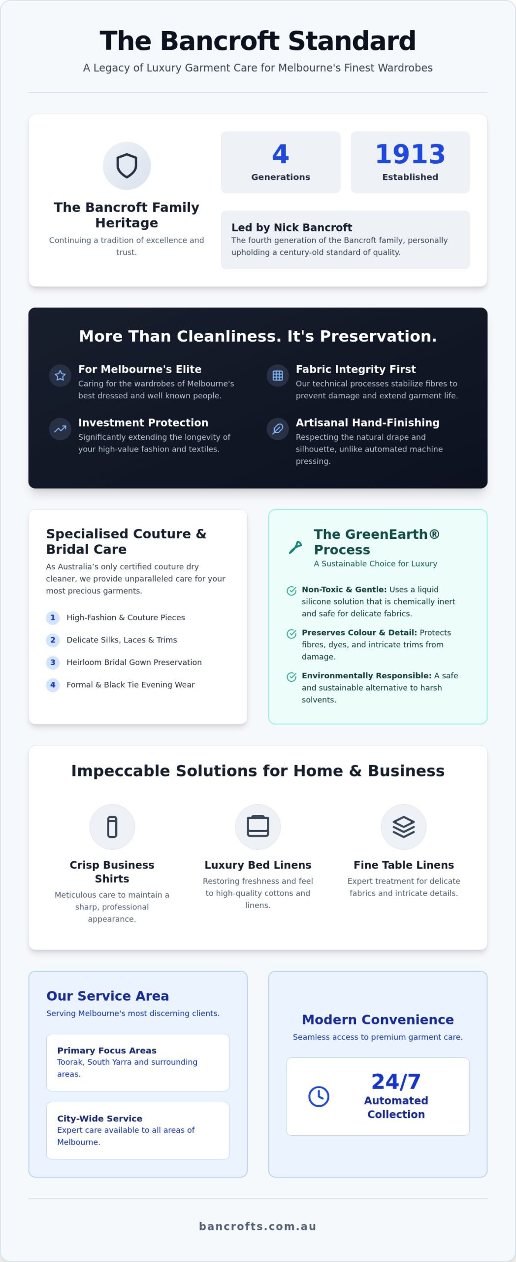 Professional Laundry Service Melbourne: The Bancroft Standard of Excellence