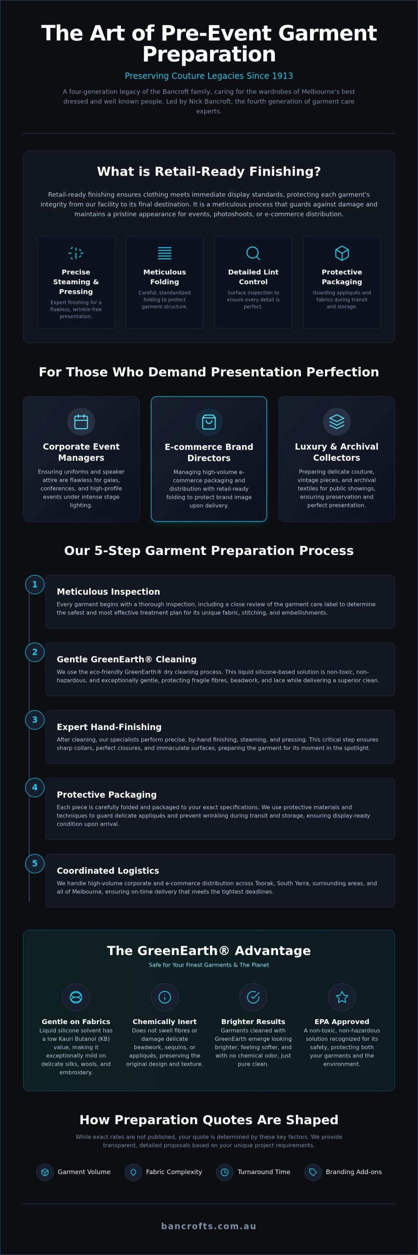 A 2026 Guide to Using a Pre-event Garment Preparation Service
